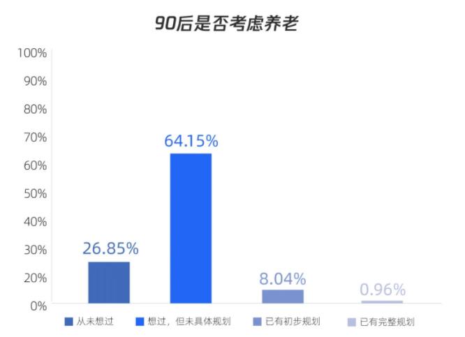 养老投资想要保本和安全？少折腾才是最关键的